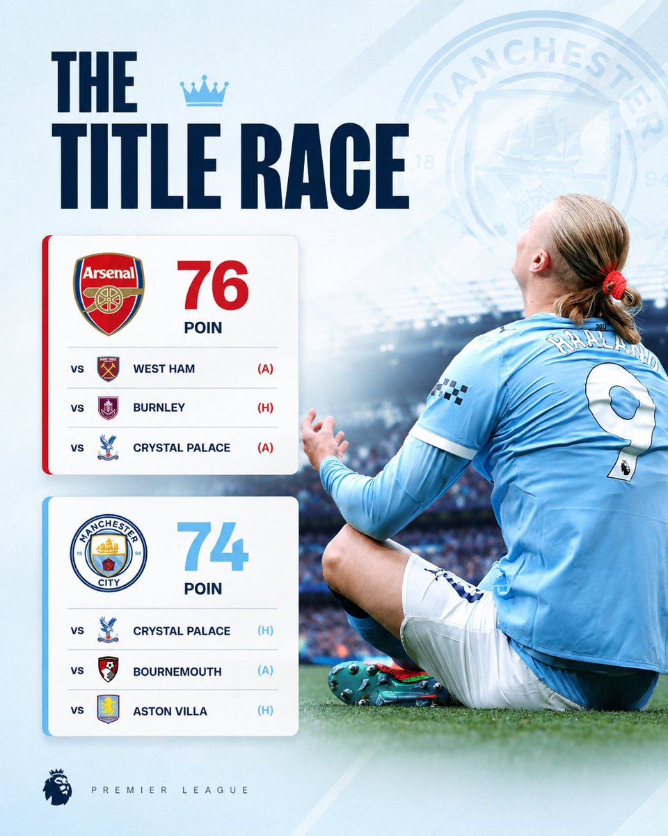 📊 UPDATE : Manchester City kini pangkas jarak jadi 2 poin gon. 👋