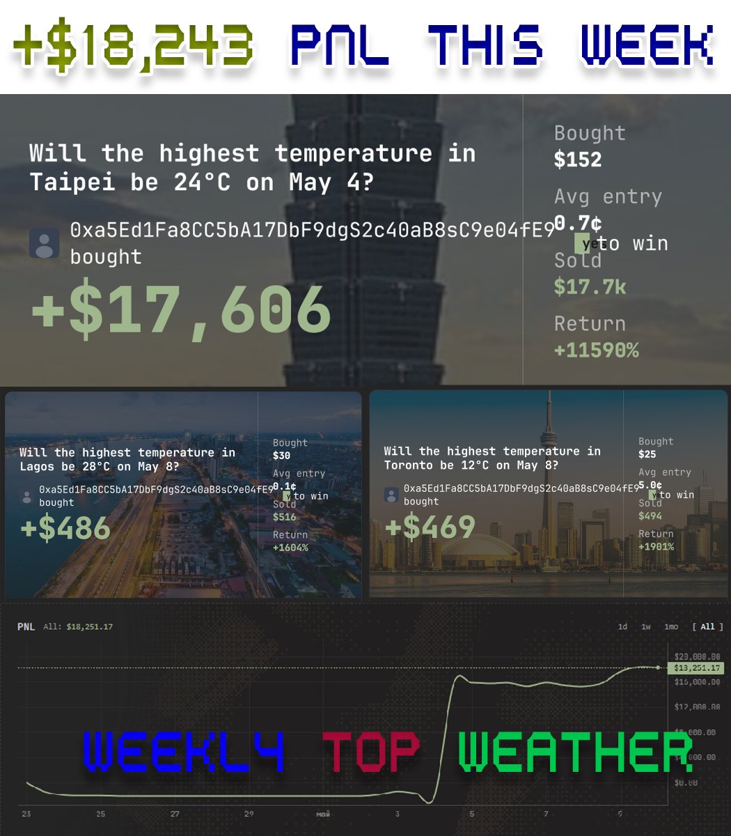 PolymarketSuccubus tweet media