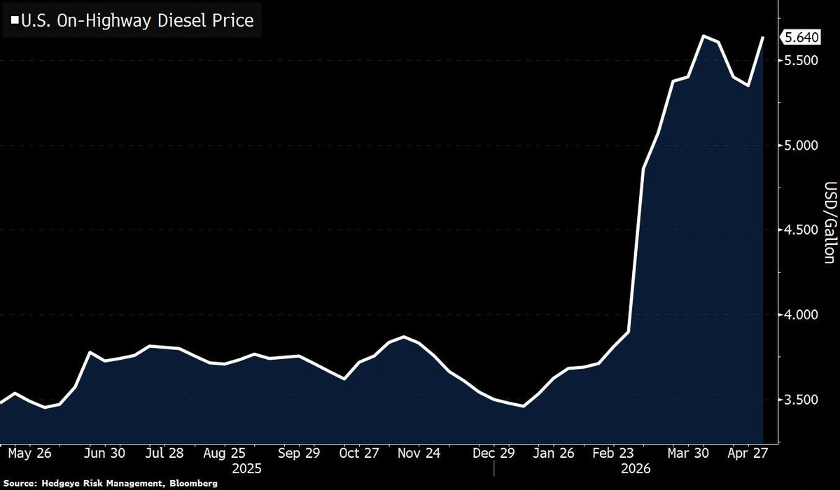 Hedgeye tweet media