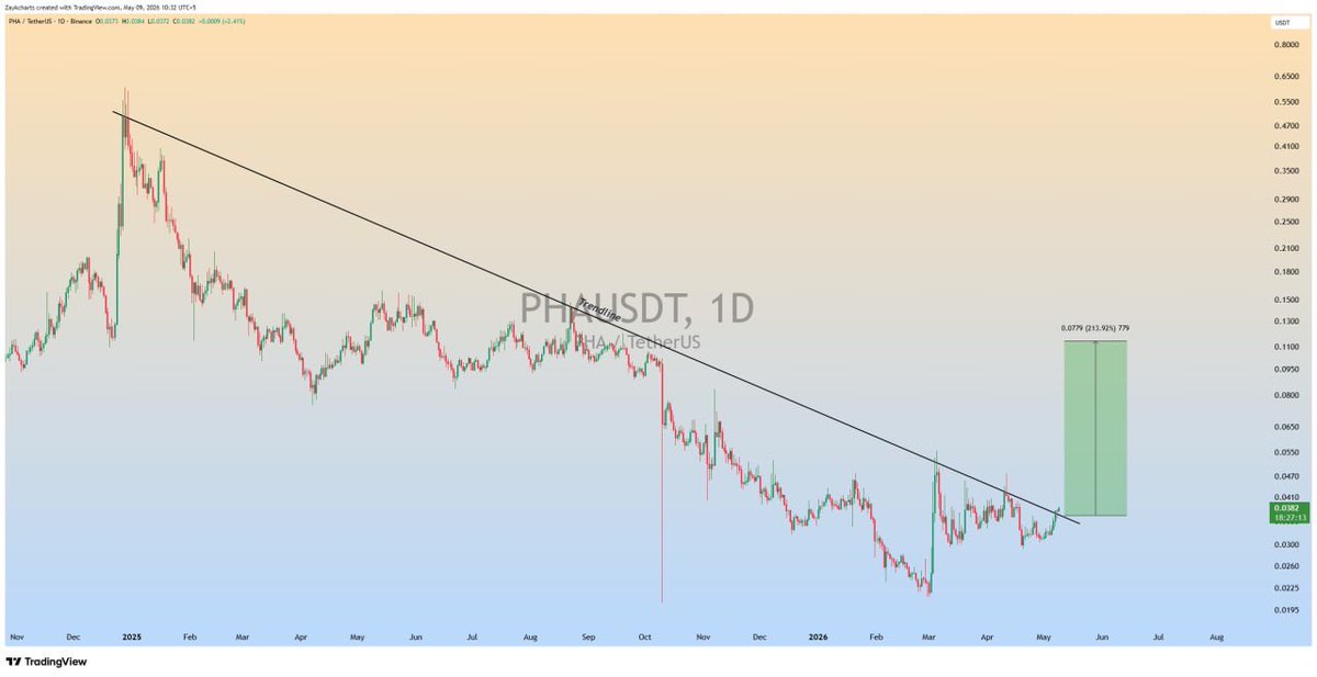 Customized Trader tweet media