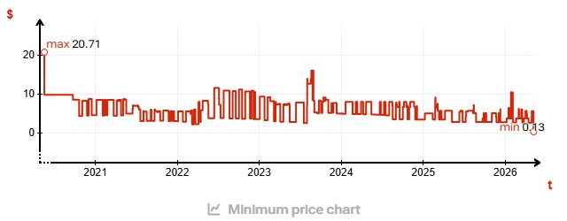Hot_Game_info's tweet photo. https://t.co/TkUs7xmWn9 v4.1.1 is live! 🎉

We’ve completely revamped the price history chart with zooming, a new stepped view, improved readability, and many bug fixes. We also continued localization work, expanded the catalog, and polished dozens of small UX details across the site.

#HotGame_Report