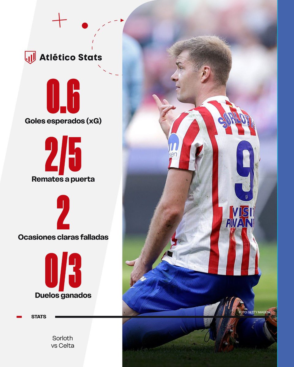 Atlético Stats tweet media