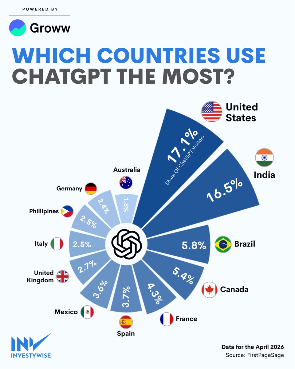 Random Facts & Stats tweet media