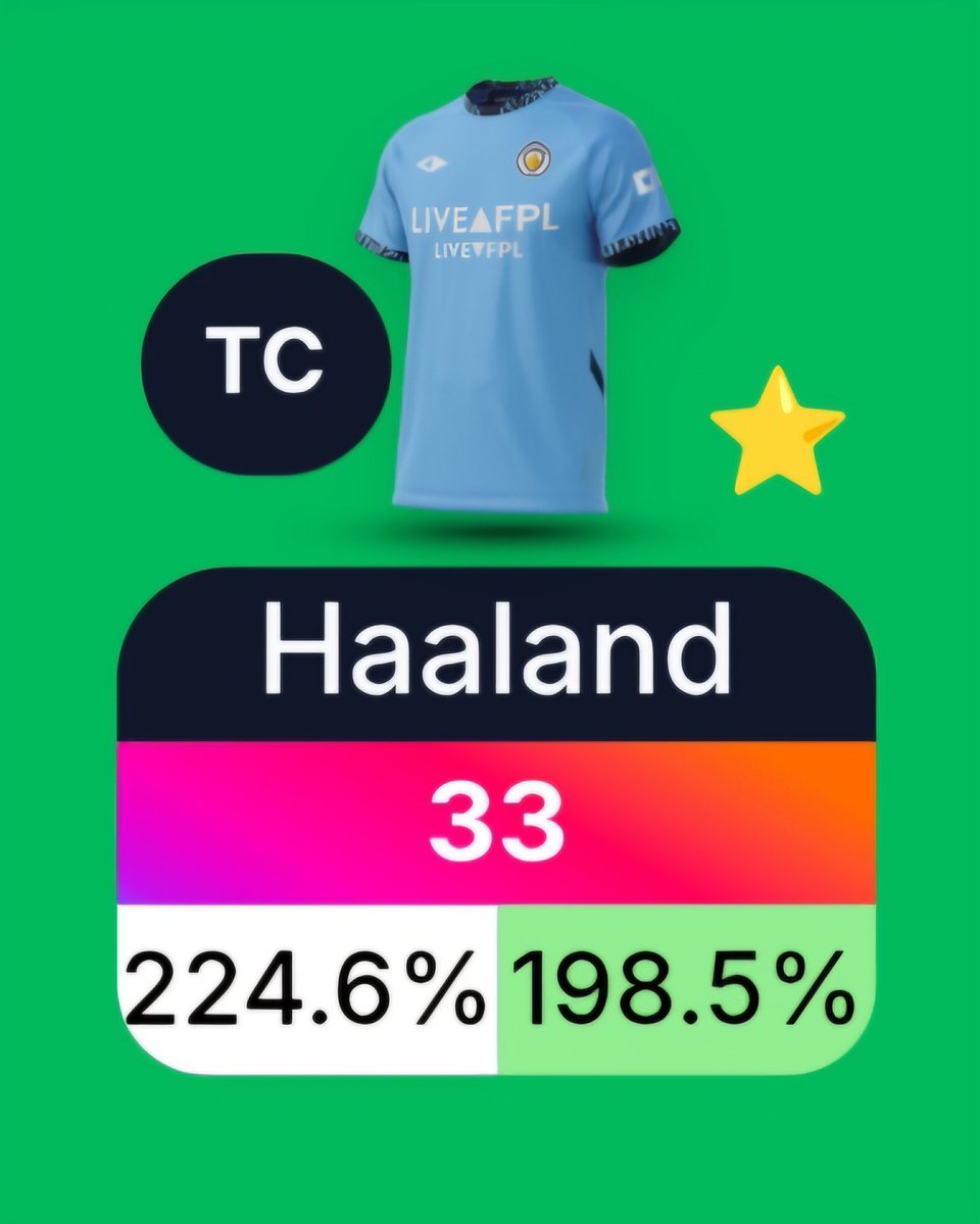 Letsgo_FPL tweet media