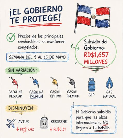 berto_gar's tweet photo. Qué alivio ver que el gasoil y el GLP se mantienen sin variación. Eso ayuda a los transportistas y a los que cocinamos con gas. Apoyo total a esa medida. #GobiernoProtegeTuBolsillo #ControlDePreciosRD https://t.co/rX3BW1rdTa