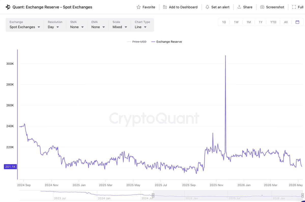 🥖Tokenicer✲⥃⬢ tweet media