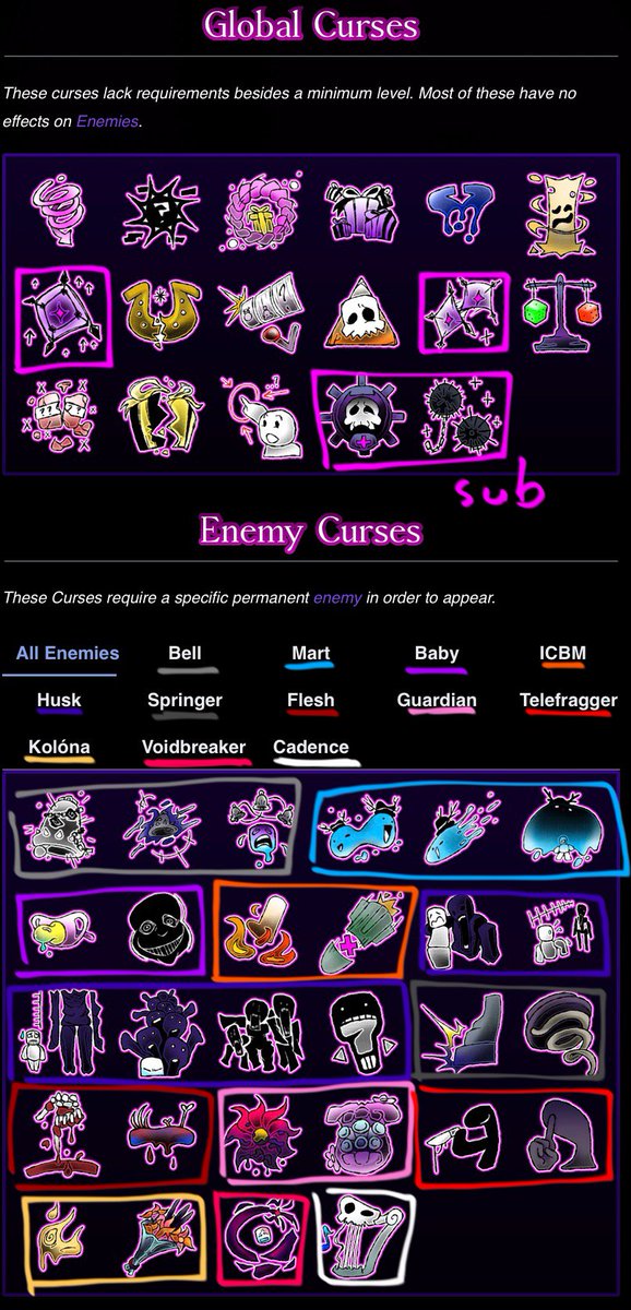 heres a short enemy guide on subspace scarf just keep picking ones with ...