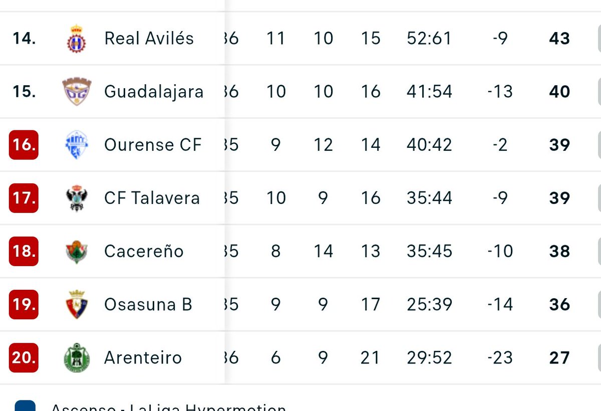 lazorraalk's tweet photo. Dos partidos, seis puntos, un sueño https://t.co/KVSAX2JbMN