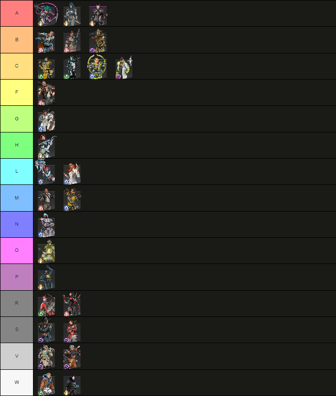 mokeysniper's tweet photo. After we now had a few days to play with Axle i ranked all the Legends alphabetically for Season 29. https://t.co/aKhMHdoevA