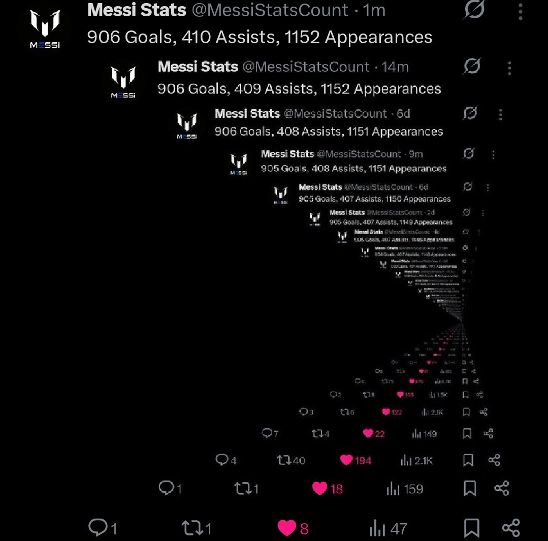 Messi Stats tweet media