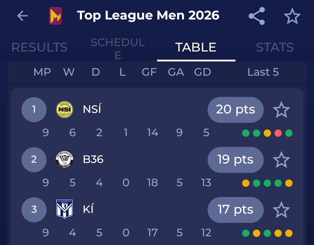 Faroe football 🇫🇴 tweet media