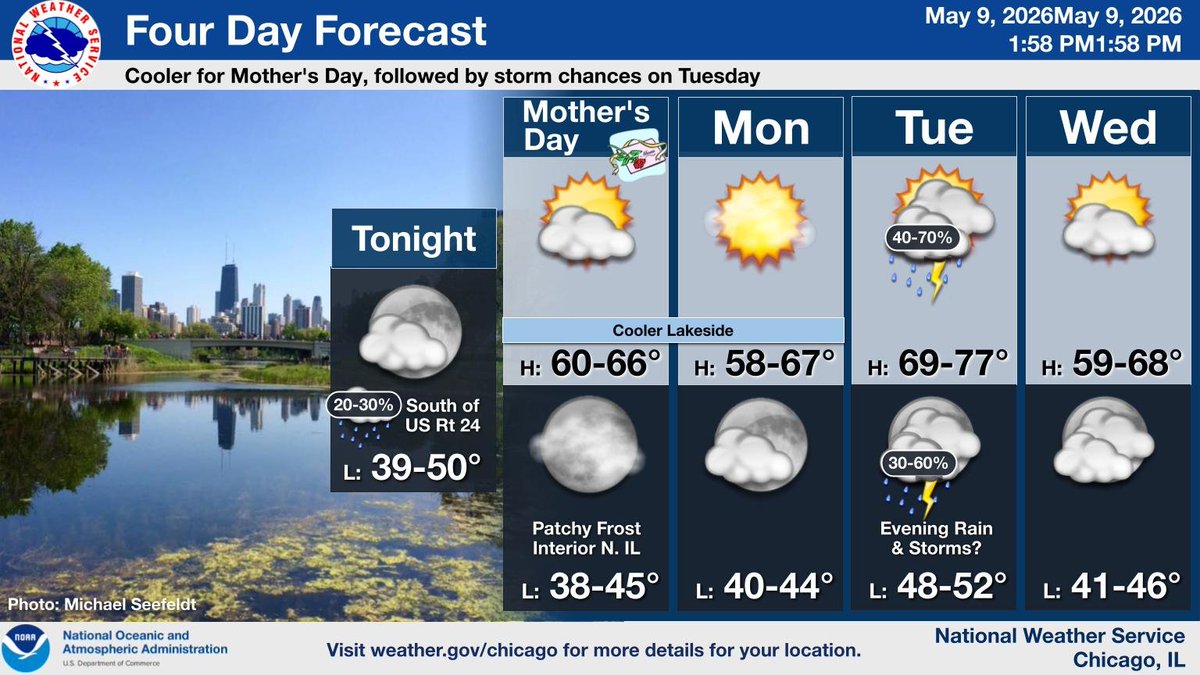 NWS Chicago tweet media