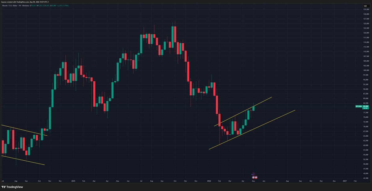 ฿ $HaMaN tweet media