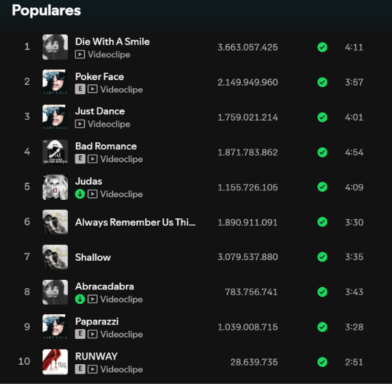 Lady Gaga Source tweet media