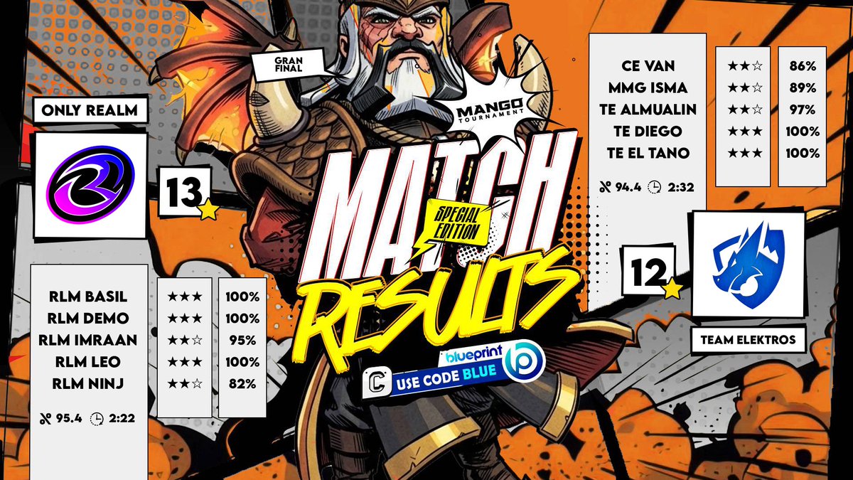 Only Realm Esports tweet media