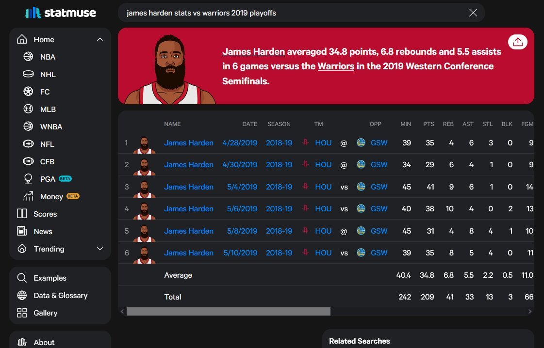 now they tryna rewrite history and act like every series Harden lost was his fault lmao