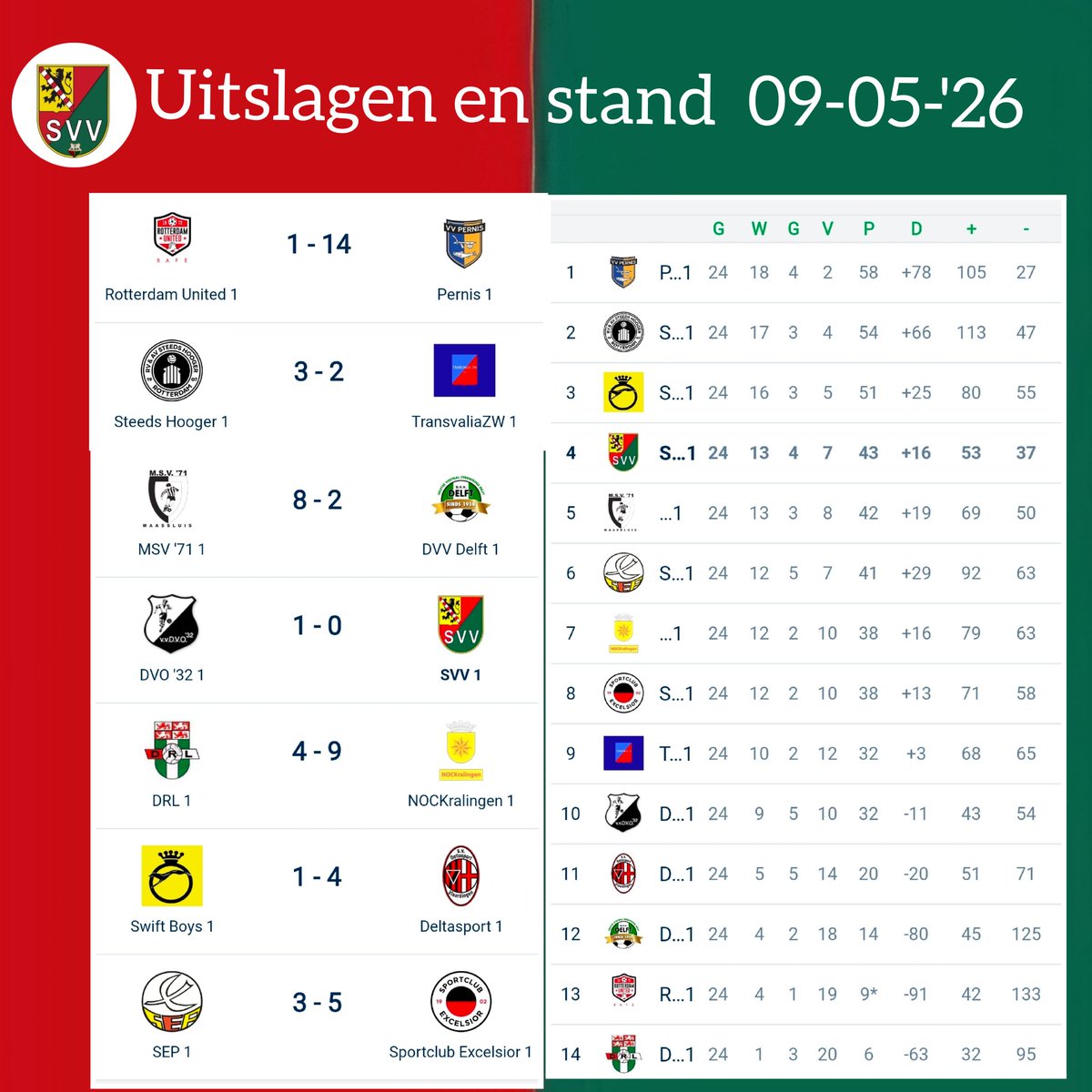 SVV Schiedam tweet media