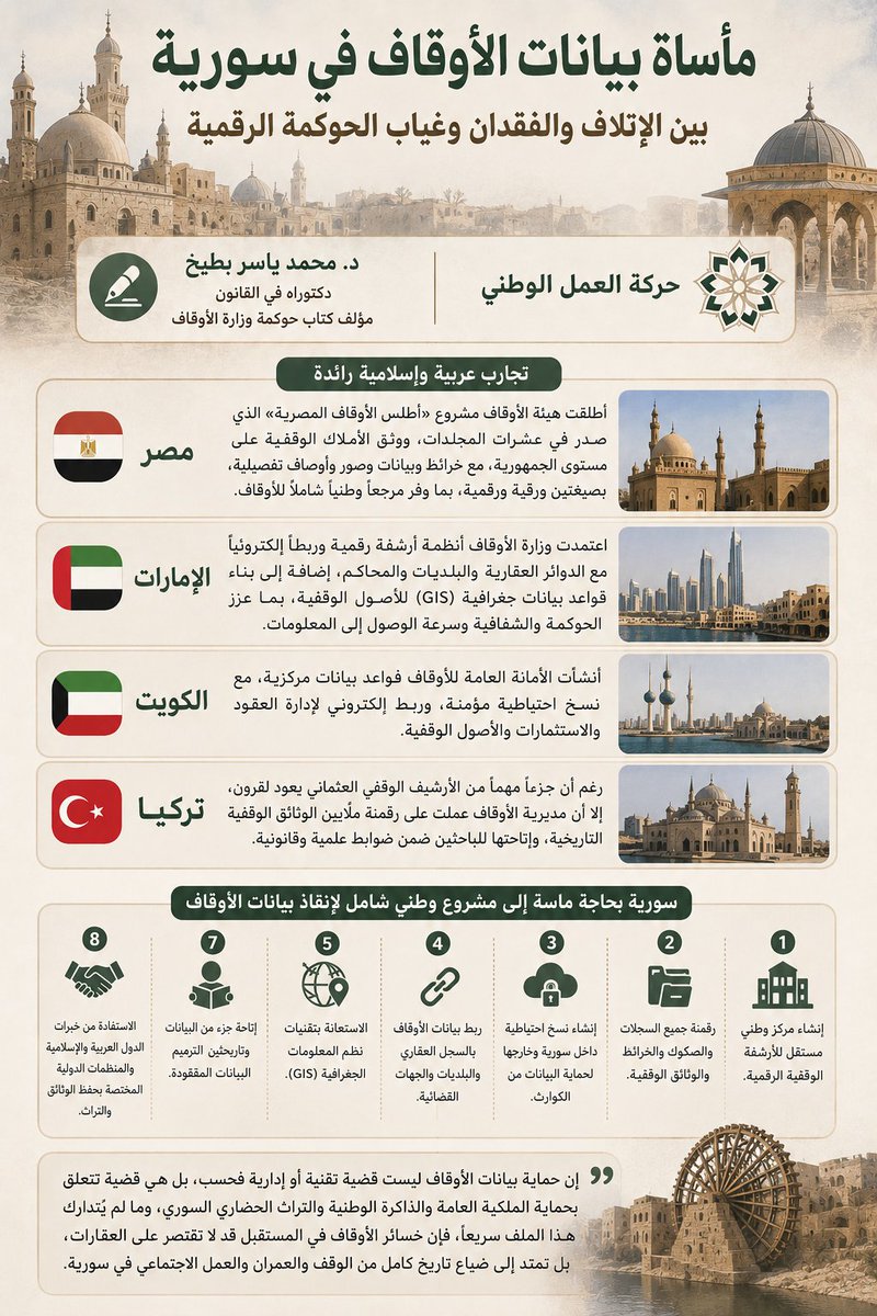 NAMS_SY's tweet photo. مأساة بيانات الأوقاف في سورية.. بين الإتلاف والفقدان وغياب الحوكمة الرقمية

(د. محمد ياسر بطيخ، دكتوراه في القانون، مؤلف كتاب حوكمة وزارة الأوقاف) 
يُقصد ببيانات الأوقاف جميع المعلومات المتعلقة بالأملاك الوقفية العقارية والمنقولة، ويمتد نطاقها الزمني من لحظة إنشاء الوقف إلى آخر تصرف أو حركة قانونية أو مالية تتصل به، وتمثل هذه البيانات الذاكرة القانونية والإدارية والتاريخية للوقف، وهي أساس حماية الملكية الوقفية واستثمارها واستدامتها.
ومن أبرز أنواع هذه البيانات:
1. البيانات المالية؛ عوائد الأوقاف والإيرادات وبدلات الاستبدال والمصاريف وسجلات التحصيل والمحاسبة.
2. البيانات العقارية؛ الوصف العقاري والمخططات والمساحات والحدود وإشارات الصحف العقارية.
3. الصكوك الوقفية؛ وهي تحمل قيمة قانونية وتاريخية ووثائقية هامة، خاصة للأوقاف القديمة.
4. المخططات الهندسية والتنظيمية للعقارات الوقفية.
5. مستندات إدارة الوقف واستثماره؛ كعقود الإيجار والاستثمار والتنازل والترميم والشراكات.
6. البيانات القضائية؛ وتشمل الدعاوى والأحكام والقرارات المتعلقة بالأوقاف.
7. الأرشيف الفوتوغرافي والخرائط القديمة وصور المسح العقاري والسجلات العثمانية والشرعية.
تُعد هذه البيانات الركيزة الأساسية لتوثيق الأملاك الوقفية وإدارتها وحمايتها من التعديات، إلا أن المؤسف أن #وزارة_الأوقاف السورية لم تتعامل معها تاريخياً بوصفها ثروة وطنية استراتيجية، بل بقيت مشتتة في ملفات ورقية وسجلات تقليدية متقادمة، عُرضة للتلف والرطوبة والحريق والفقدان والسرقة، دون وجود مشروع وطني جاد للأرشفة الرقمية والحفظ الاحتياطي.
بل إن طريقة “تجديد السجلات الوقفية” التي كانت تعتمدها الوزارة قبل عام 2025 كل خمس سنوات تقريباً، ساهمت أحياناً في زيادة التشوهات المعلوماتية؛ إذ كانت البيانات تُنقل يدوياً من سجل إلى آخر، بما حمله ذلك من أخطاء نسخ وتصحيف وسقوط بيانات وتحوير في الأسماء والأوصاف والمساحات، وقد أبلغ أحد العاملين في الأوقاف أن الموظف كان يلجأ أحياناً إلى “رسم الكلمات” عند تعذر قراءة الخط، دون التحقق منها أو مطابقتها للأصل.
ومنذ عام 2012، تعرضت بيانات مديريات الأوقاف في عدد من المحافظات السورية لأضرار جسيمة نتيجة الحرب والتهجير والحرائق والنهب، ولا سيما في #حمص ودرعا وريف #دمشق ودير الزور، أما الخسارة الأكبر فكانت في مديريتي أوقاف #حلب والرقة، حيث فُقدت آلاف الملفات الوقفية بشكل كامل، بما تحويه من وثائق ومستندات تاريخية وقانونية تراكمت عبر عقود وربما قرون.
وفي مدينة حلب تحديداً، فقدت ملفات عقارات وقفية كاملة كانت تضم كل ما يتعلق بالعقار منذ لحظة وقفه حتى آخر تصرف إداري أو قضائي فيه، كما ضاعت سجلات وقفية لم يجرِ ترميم بياناتها لاحقاً، ما أدى إلى فراغ توثيقي خطير يهدد الحقوق الوقفية نفسها.
ولا تقتصر المشكلة على ضياع الملفات الورقية، بل تتجاوزها إلى أزمة بنيوية في العلاقة بين #الأوقاف والسجل العقاري، فكثير من الأملاك الوقفية لم تُحدَّث أوصافها في الصحف العقارية الرسمية، فتجد عقاراً مسجلاً كأرض فضاء، بينما هو يضم عشرات الأبنية والمحال والمنشآت منذ سنوات طويلة، وكانت بياناته المحدثة محفوظة فقط لدى مديريات الأوقاف، وحين فُقدت السجلات، تعذر في كثير من الحالات إعادة بناء الوصف الحقيقي للعقار أو ترميم بياناته.
إن ما جرى لا يمثل مجرد خلل إداري، بل يرقى إلى مستوى “الكارثة الوثائقية”، لما ترتب عليه من:
1. ضياع أجزاء من #الذاكرة_الوقفية السورية.
2. تعريض الملكيات الوقفية للنزاعات والتعديات.
3. إضعاف القدرة على استثمار الأوقاف وتنميتها.
4. صعوبة إثبات الحقوق أمام القضاء.
5. تعطيل البحث العلمي والدراسات التاريخية والعمرانية والاقتصادية المتعلقة بالأوقاف.
كما أن احتكار الوزارة لهذه البيانات، والتعامل معها وكأنها ملك إداري مغلق، حرم الباحثين والخبراء ومؤسسات المجتمع من الاستفادة منها في تطوير الإدارة الوقفية وصياغة سياسات حديثة لحمايتها، ولعل التجارب العربية والإسلامية تقدم نماذج مهمة يمكن الإفادة منها في #سورية، ومنها التجربة المصرية، حيث أطلقت هيئة الأوقاف مشروع «أطلس الأوقاف المصرية» الذي صدر في عشرات المجلدات، ووثق الأملاك الوقفية على مستوى #الجمهورية، مع خرائط وبيانات وصور وأوصاف تفصيلية، بصيغتين ورقية ورقمية، بما وفر مرجعاً وطنياً شاملاً للأوقاف.
وفي #الإمارات اعتمدت وزارة الأوقاف أنظمة أرشفة رقمية وربطاً إلكترونياً مع الدوائر العقارية والبلديات والمحاكم، إضافة إلى بناء قواعد بيانات جغرافية (GIS) للأصول الوقفية، بما عزز الحوكمة والشفافية وسرعة الوصول إلى المعلومات، وفي #الكويت أنشأت الأمانة العامة للأوقاف قواعد بيانات مركزية، مع نسخ احتياطية مؤمنة، وربط إلكتروني لإدارة العقود والاستثمارات والأصول الوقفية، أما في #تركيا فرغم أنَّ جزءاً مهماً من الأرشيف الوقفي العثماني يعود لقرون، إلا أن مديرية الأوقاف عملت على رقمنة ملايين الوثائق الوقفية التاريخية، وإتاحتها للباحثين ضمن ضوابط علمية وقانونية.
إن سورية اليوم بحاجة ماسة إلى مشروع وطني شامل لإنقاذ بيانات الأوقاف، يقوم على:
1. إنشاء مركز وطني مستقل للأرشفة الوقفية الرقمية.
2. رقمنة جميع السجلات والصكوك والخرائط والوثائق الوقفية.
3. إنشاء نسخ احتياطية داخل سورية وخارجها لحماية البيانات من الكوارث.
4. ربط بيانات الأوقاف بالسجل العقاري والبلديات والجهات القضائية.
5. الاستعانة بتقنيات نظم المعلومات الجغرافية (GIS).
6. تشكيل لجان قانونية وتاريخية لترميم البيانات المفقودة.
7. إتاحة جزء من البيانات للباحثين والخبراء ضمن ضوابط مهنية.
8. الاستفادة من خبرات الدول العربية والإسلامية والمنظمات الدولية المختصة بحفظ الوثائق والتراث.
إن حماية بيانات الأوقاف ليست قضية تقنية أو إدارية فحسب، بل هي قضية تتعلق بحماية الملكية العامة والذاكرة الوطنية والتراث الحضاري السوري، وما لم يُتدارك هذا الملف سريعاً، فإن خسائر الأوقاف في المستقبل قد لا تقتصر على العقارات، بل تمتد إلى ضياع تاريخ كامل من الوقف والعمران والعمل الاجتماعي في سورية.
#حركة_العمل_الوطني