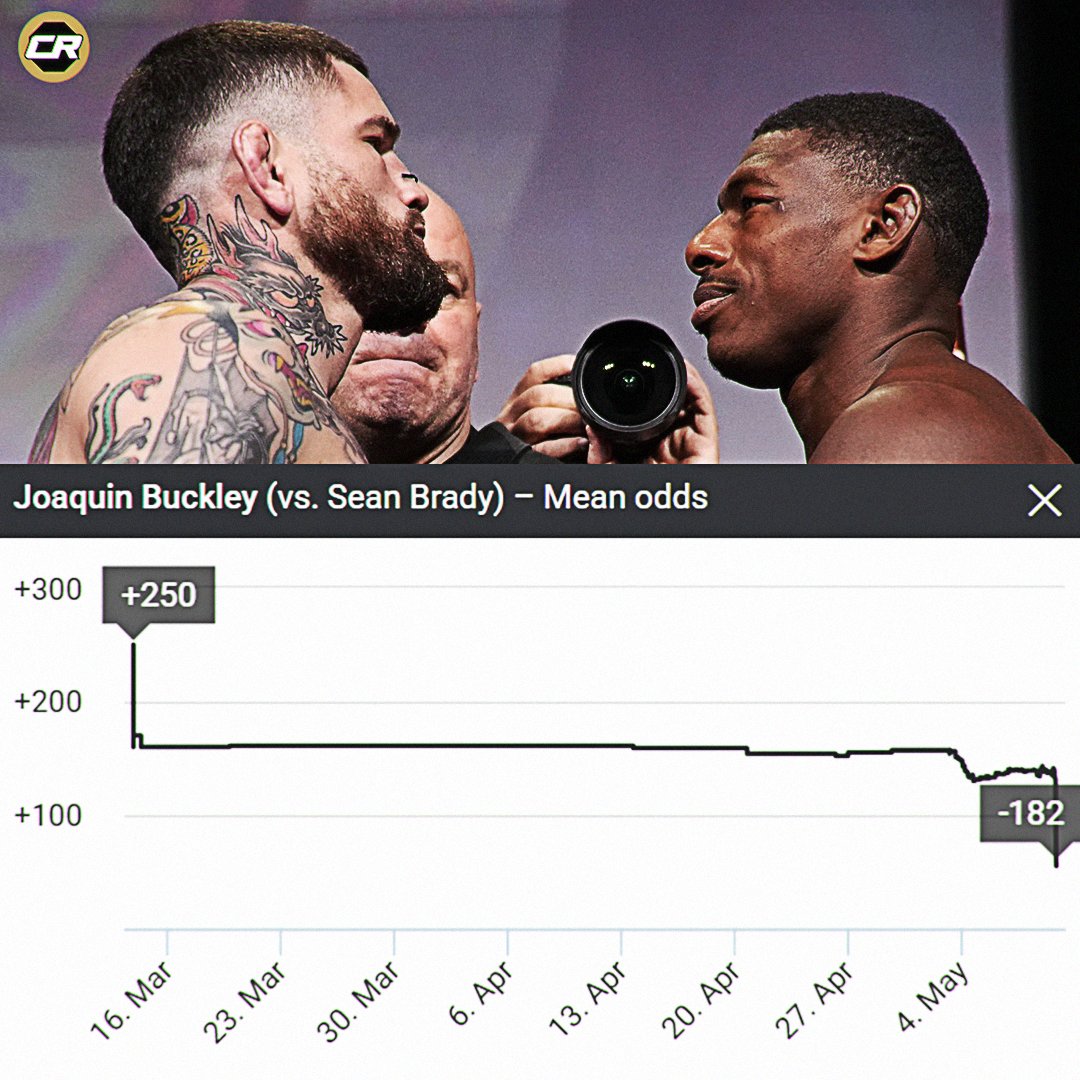 Championship Rounds tweet media