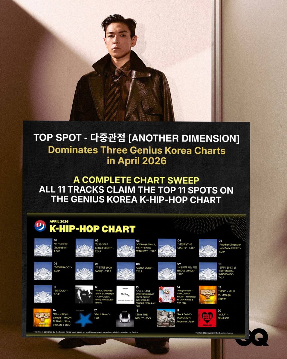 GeniusCharts | Genius Korea K-Hip-Hop Chart: April 2026 The 11