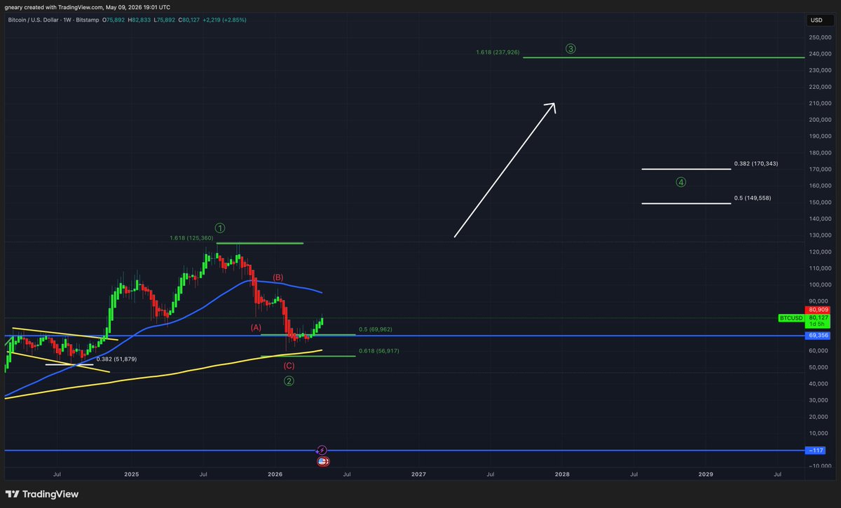 The Long Investor tweet media