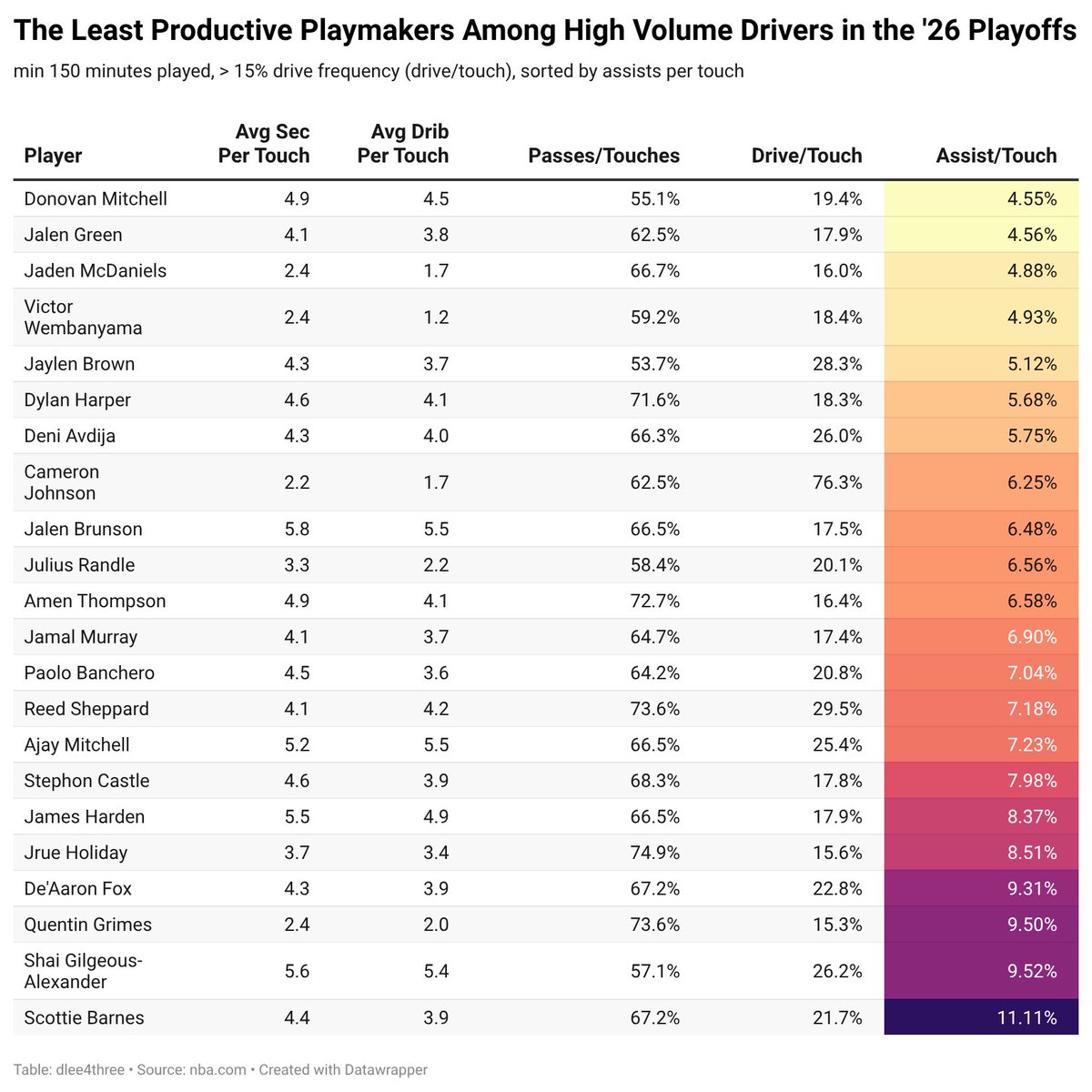 David Lee tweet media