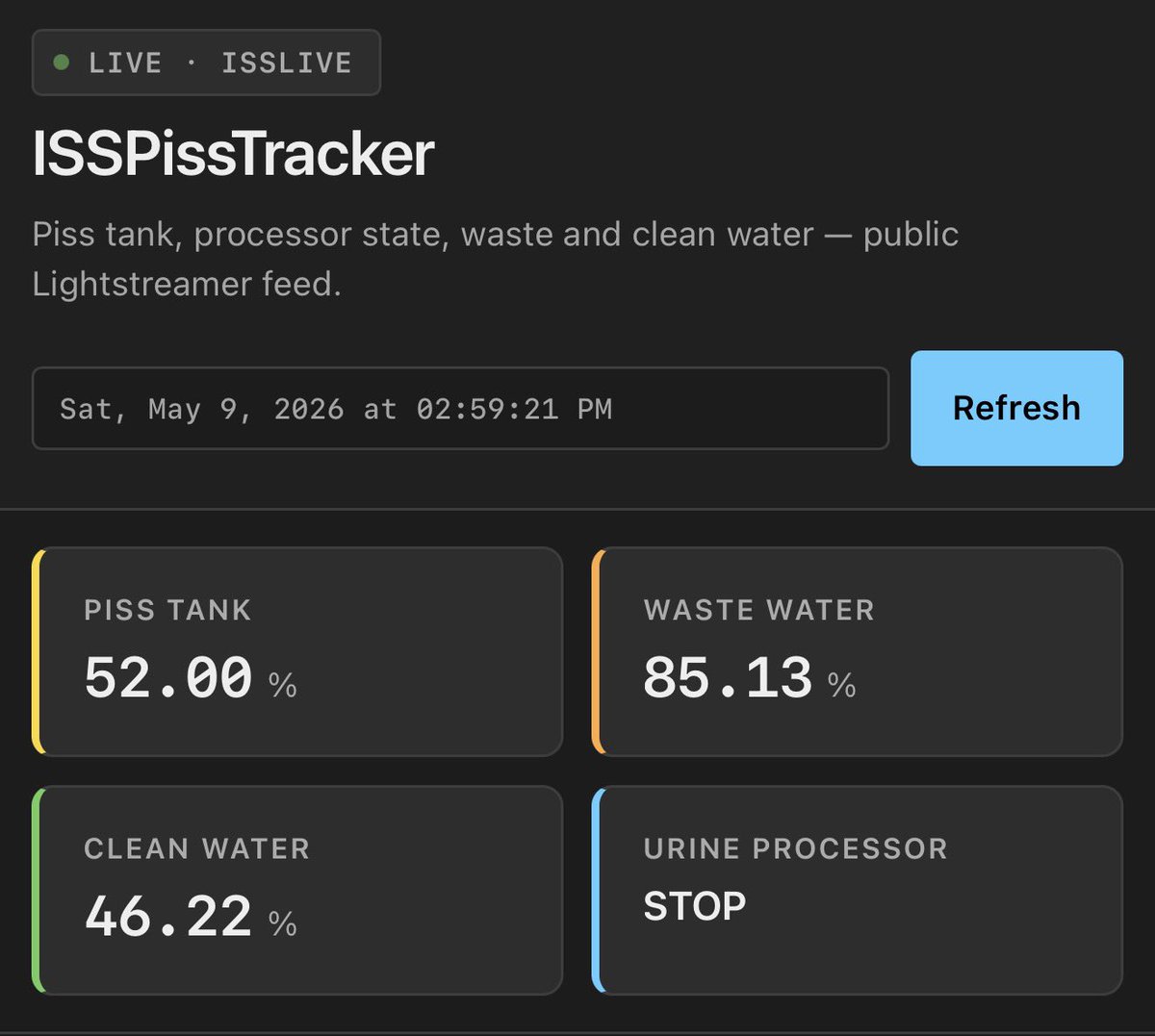 ISSPissTracker tweet media