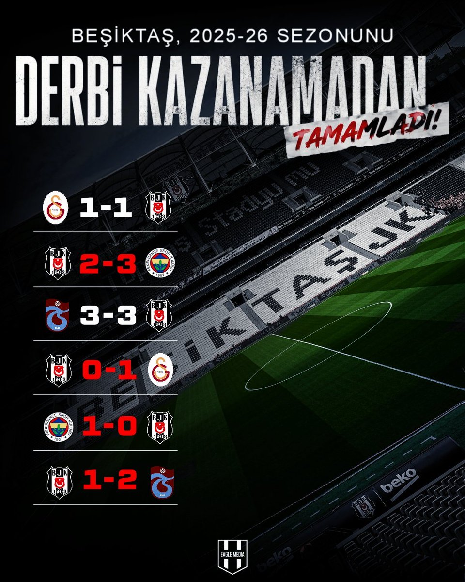 Eaglemedia__'s tweet photo. Beşiktaş, 2025-26 sezonunda Süper Lig'de derbi kazanamadı. https://t.co/lspmD6zxVD