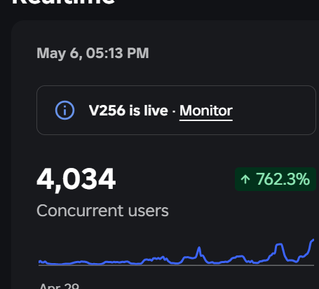 four1on's tweet photo. Need People that can help me Increase QPTR and monetization!

Only serious people, paying in RBX! 💰
DM: Four1on📩

#robloxDEV #roblox https://t.co/G56yJZldaO