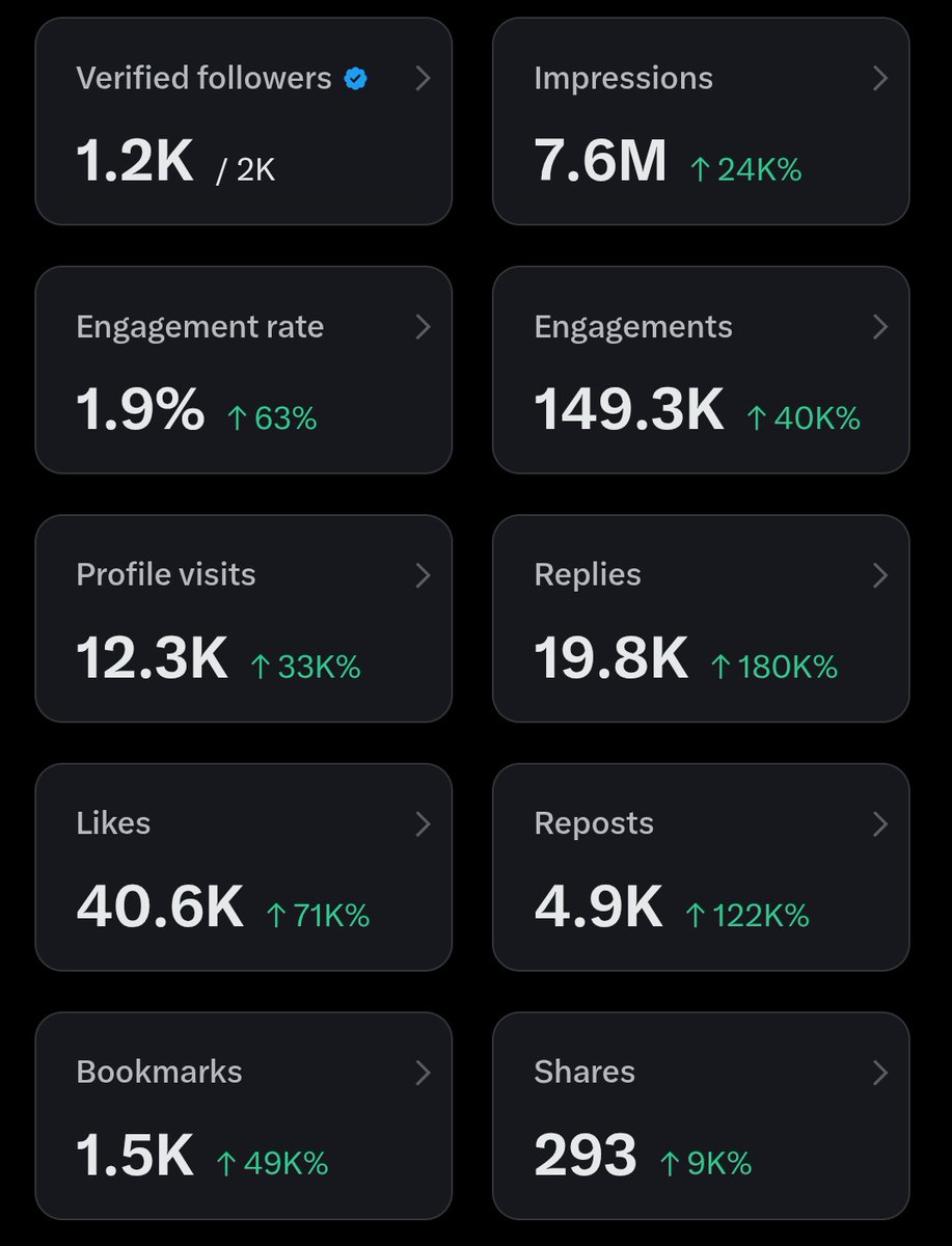 No account should be under 1K followers     

Say hello, I will boost you