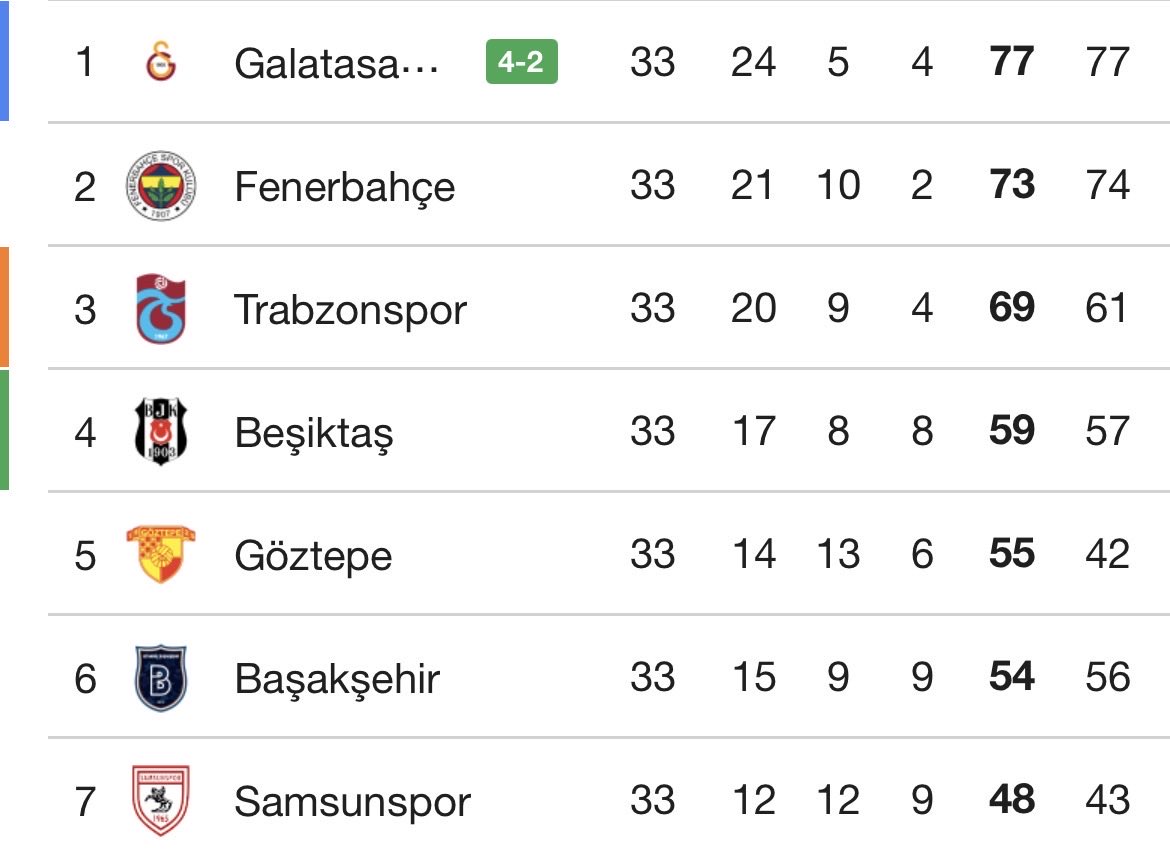 Samsunspor Insider ⚽️ tweet media
