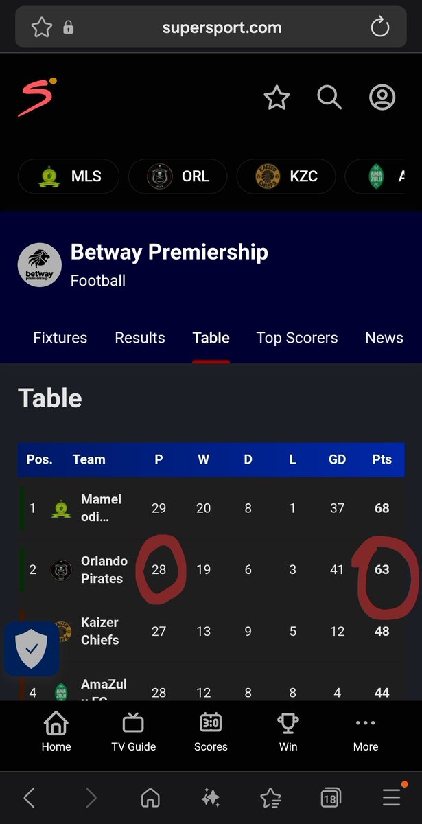 MebsDj_SA's tweet photo. @Constitution_94 The more ☠️ score goals, is the more they lose points according to supersport... https://t.co/uDl4BfWOF3
