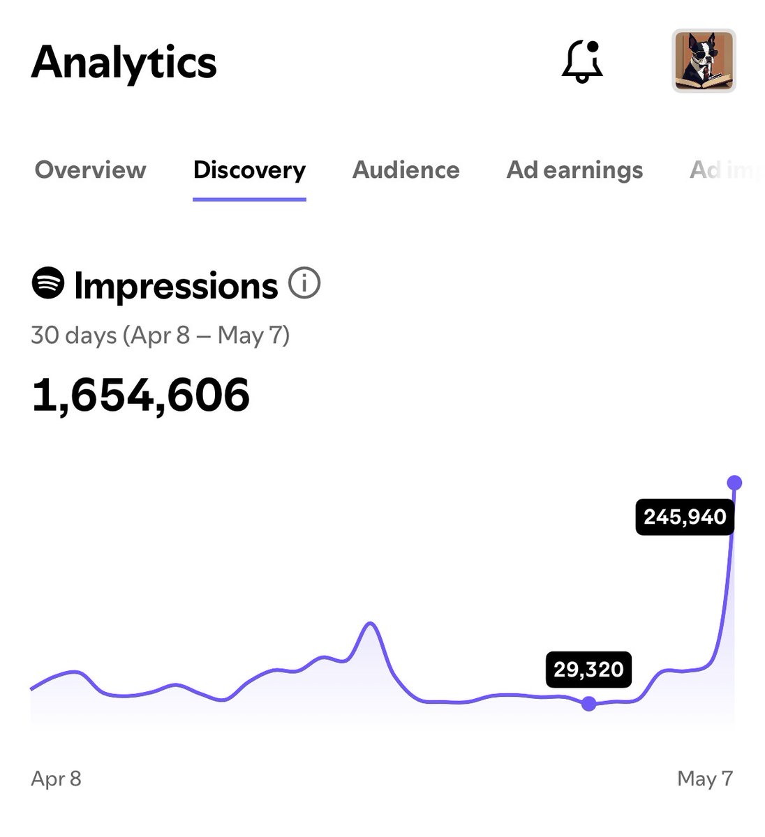 ScalingStories1's tweet photo. Incredibly thankful and grateful for the number of people who have started watching me on Spotify recently to support me in their creator program while I try my best to talk to a real person from YouTube who is able to fairly review my channel or provide feedback that isn’t a templated response.

@TeamYouTube @YouTube @YouTubeCreators @nealmohan @UpdatesFromYT

This is just an absolutely terrible feeling to have as a content creator on YouTube who has dedicated years of his life to doing his absolute best to succeed on this platform. My mental health has been getting worse and worse, but I still try my absolute best to keep going.

I remember making content and uploading to straight-up 0 viewers for months before I got a single view on any of my YouTube videos. All I’ve wanted to do was create content that people want to watch and that I would also be passionate about making. I was already consuming this kind of content daily in my free time and thought to myself, “Why not do it myself? Why not me?”

I am not the best video editor or photo editor, but I’ve tried my best to learn and apply what I can. I’ve spent years putting in all my effort and have built up a community that genuinely loves what I do, and I couldn’t be more proud of that. Every video that is currently on my channel is voiced by me, the background footage is recorded by me, and every second of content is put together by me manually.

I see other content creators in my niche who are just fine. I’m not going to say that just because they’re allowed, I should be allowed too, but I am just confused about the lack of transparency regarding what exactly I’ve done wrong. I am unable to get any feedback from YouTube that isn’t a templated answer that I’ve seen numerous other creators receive, straight-up copied and pasted.

I’m not going to list any names, but these other creators are also reading stories from a third-party website while providing their own opinions, commentary, takes, etc., on the situation. They’ve also built communities around themselves that watch for their storytelling and opinions, just as I have. Their thumbnails are also similar to each other at a glance, and of course, maybe this is also a red flag, and maybe they’ll also be flagged in the future. But what I am working with right now is that they are bigger than me and, therefore, are also role models to me for what is allowed as I make my own content.

I don’t really understand it, but of course, I want my thumbnails to follow some sort of pattern or familiarity. I want my viewers to know that it’s MY video when they look at the formatting of it, like it’s my branding. I did not think that was such a red flag, if it is.

The noticeable differences from what I’ve observed are that, instead of text captions, they use screenshots of text boxes to read from, and they don’t have gameplay backgrounds. Most of the time, it’s either a static image or an image that barely moves. But they are still reading the stories and providing their own thoughts, reactions, commentary, personal expression, etc., which I think makes their content transformative.

If I changed my content to be similar to theirs by reading from a text box, assuming that was the problem, that would be difficult. The reason I use captions is so my viewers can watch me play in the background. A giant text box in the middle of the screen would make them unable to see what I’m doing.

Is the gameplay itself the problem? It takes an unreal amount of time to actually record and constantly do things in the background. It takes a lot of manual time and effort. I don’t understand or see why that would be unacceptable or why it would require me to have a static or barely moving background like other creators in my niche.

The gameplay that I chose, Minecraft, is nostalgic to me and to many viewers. I’ve met people in real life who have told me the exact same thing about this type of content. I could’ve chosen other games that I’ve enjoyed playing as well, like Terraria or Valheim, or chosen to try Hytale or Windrose, but I chose Minecraft because it’s familiar and cozy to me.

My viewers have watched me build up my world from Day 1, and if you go back to the first video I currently have on my channel, you can see the progression I’ve made to get to where I am in my latest video.

That’s a lot to say that I’m just trying to get clear answers from YouTube, and I believe that I’m not mass-producing content or making repetitive videos to be labeled as an inauthentic content creator. They take a lot of time and effort to make, and the videos are clearly different from video to video, which also includes a lot of personal expression that is unique to me.

Please do not let all of the work, effort, and genuine content creation I’ve put in disappear into an automated loop, YouTube.

Channel: https://t.co/wtwYXAZ3oO

#inauthenticcontent #youtube #youtubedemonetization #creatorsupport #youtubecreators #contentcreator #monetization #youtubepartner #fairreview