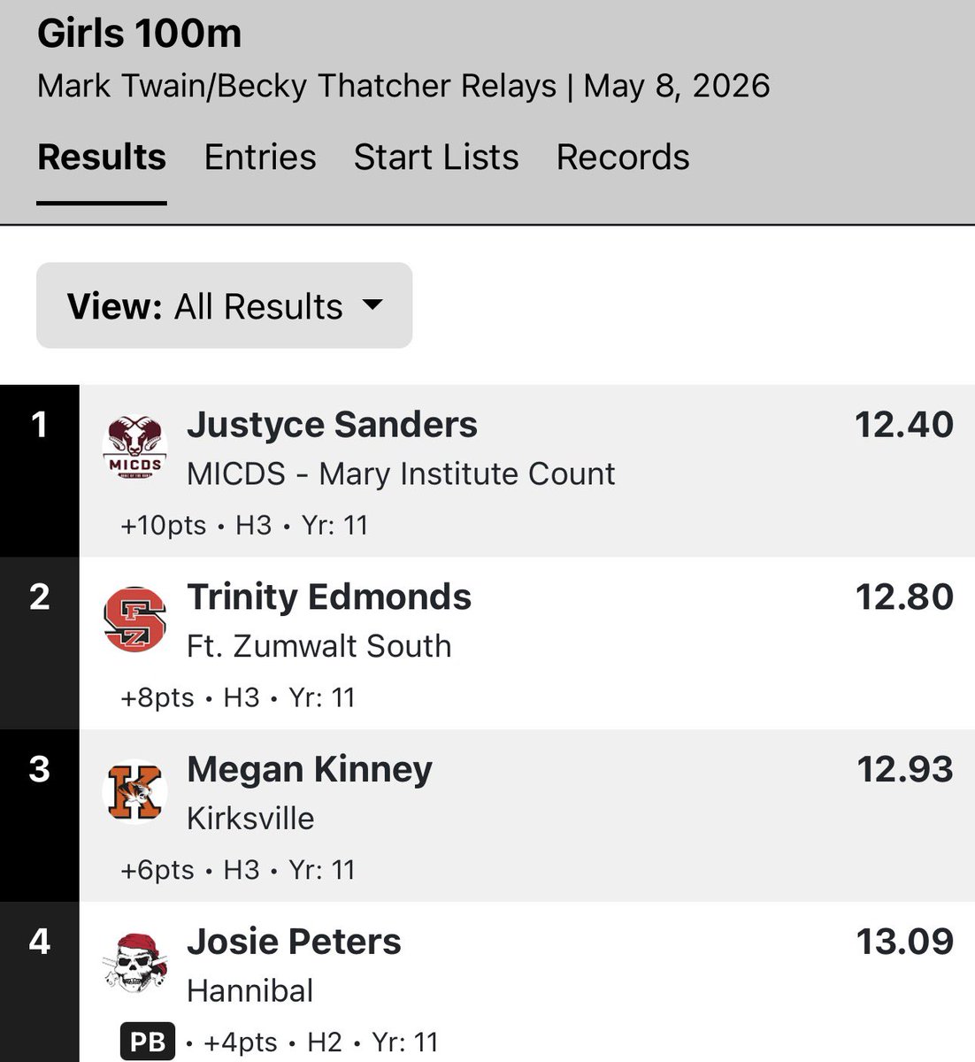 FZS Track & Field Lady Dawgs tweet media