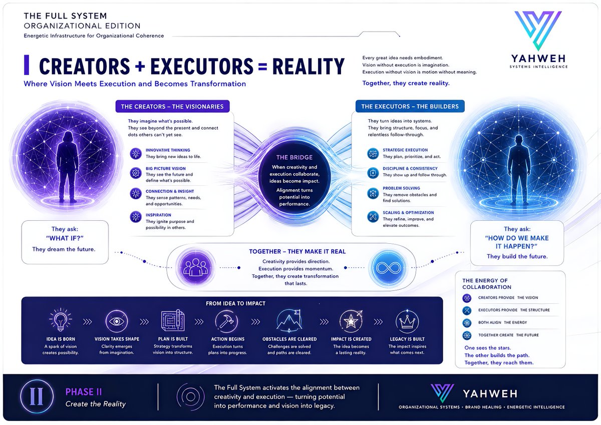 luxaelsintar's tweet photo. Creators imagine the future.
Executors build it.
Together, they bend reality. https://t.co/7eimUp6Gvx