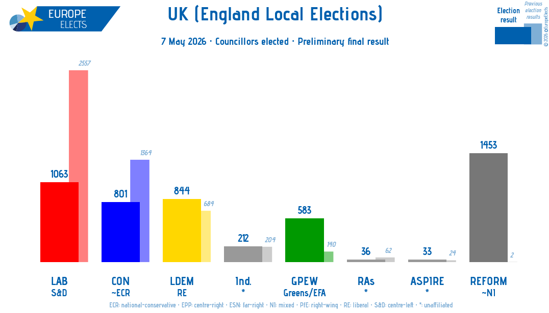 Europe Elects tweet media