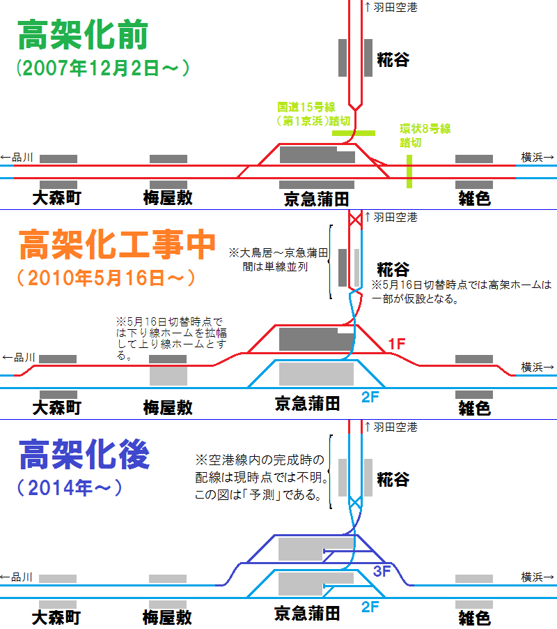 8_7_10's tweet photo. 地上時代の京急蒲田って今から考えると本当にありえないほど貧弱な設備をしていて信じられない https://t.co/NYeOhaWXic