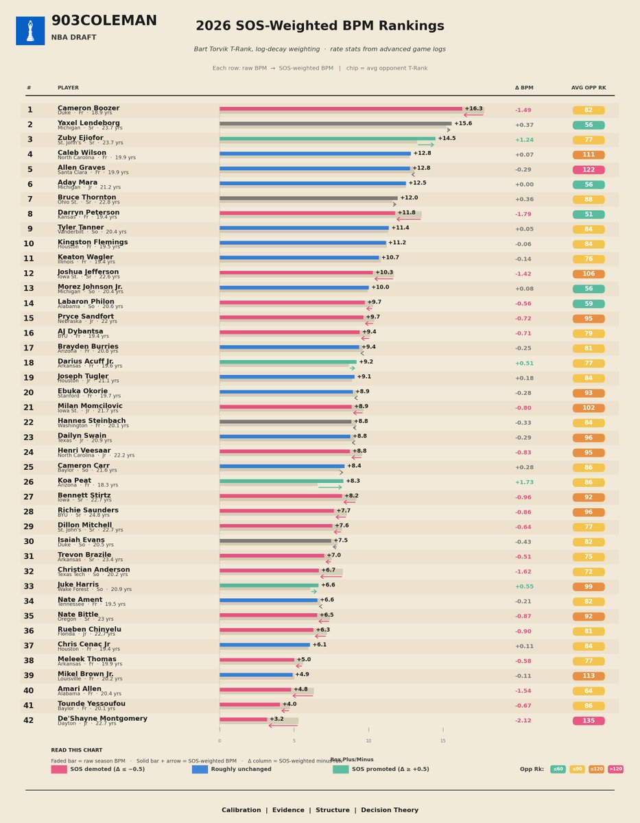 Expanding on the idea of comp-weighting, this analysis compares comp ...