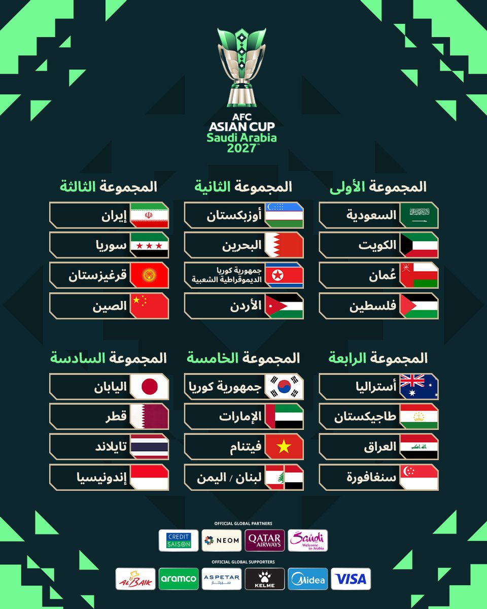 afcasiancup_ar's tweet photo. المجموعات جاهزة ✅ الطريق إلى المجد يبدأ من هنا 🏆

العد التنازلي نحو #كأس_آسيا2027 بدأ الآن 💫 https://t.co/ph8PQWgGNr
