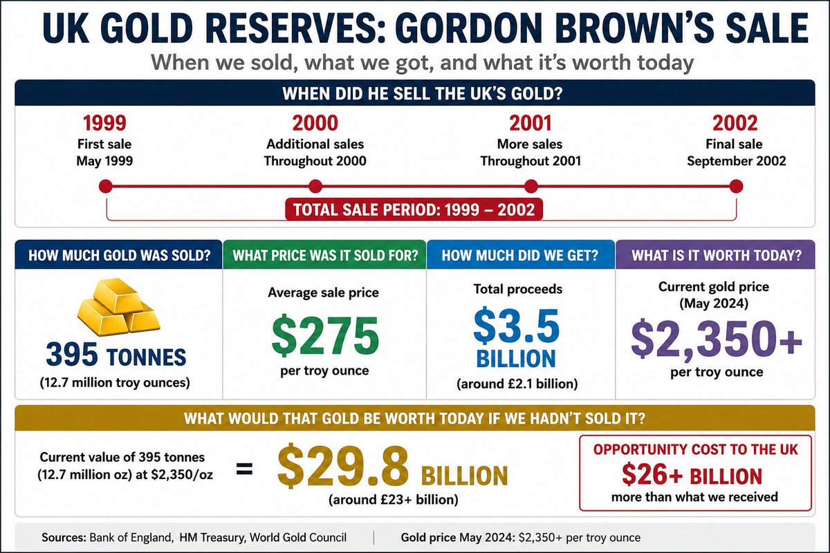 therealringworm's tweet photo. @Keir_Starmer @GordonBrown Global head of finance ......... He seems to have the right credentials https://t.co/AAvhFrAYoV