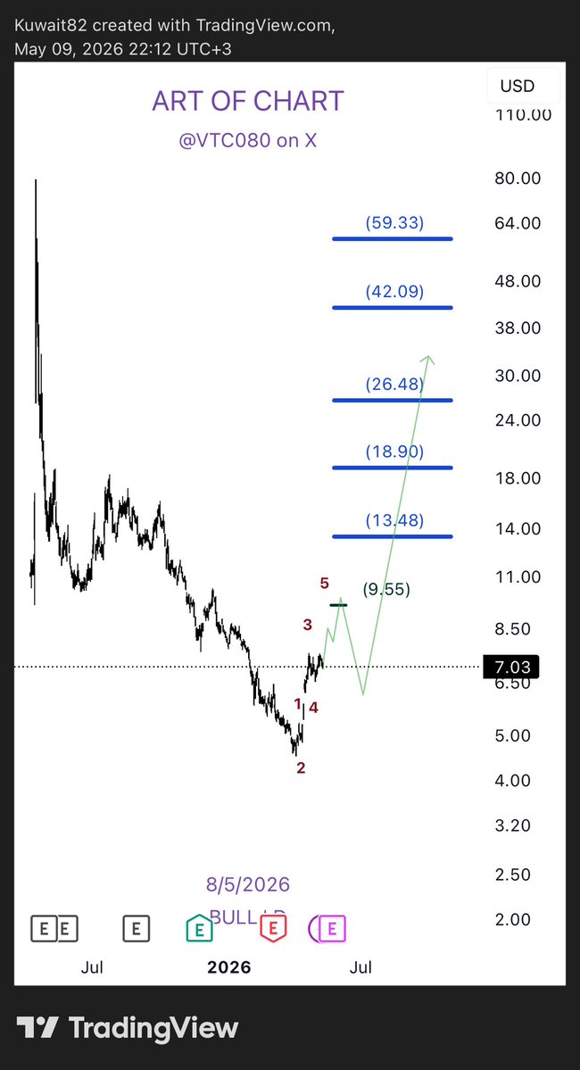 ART OF CHART السوق الامريكي tweet media