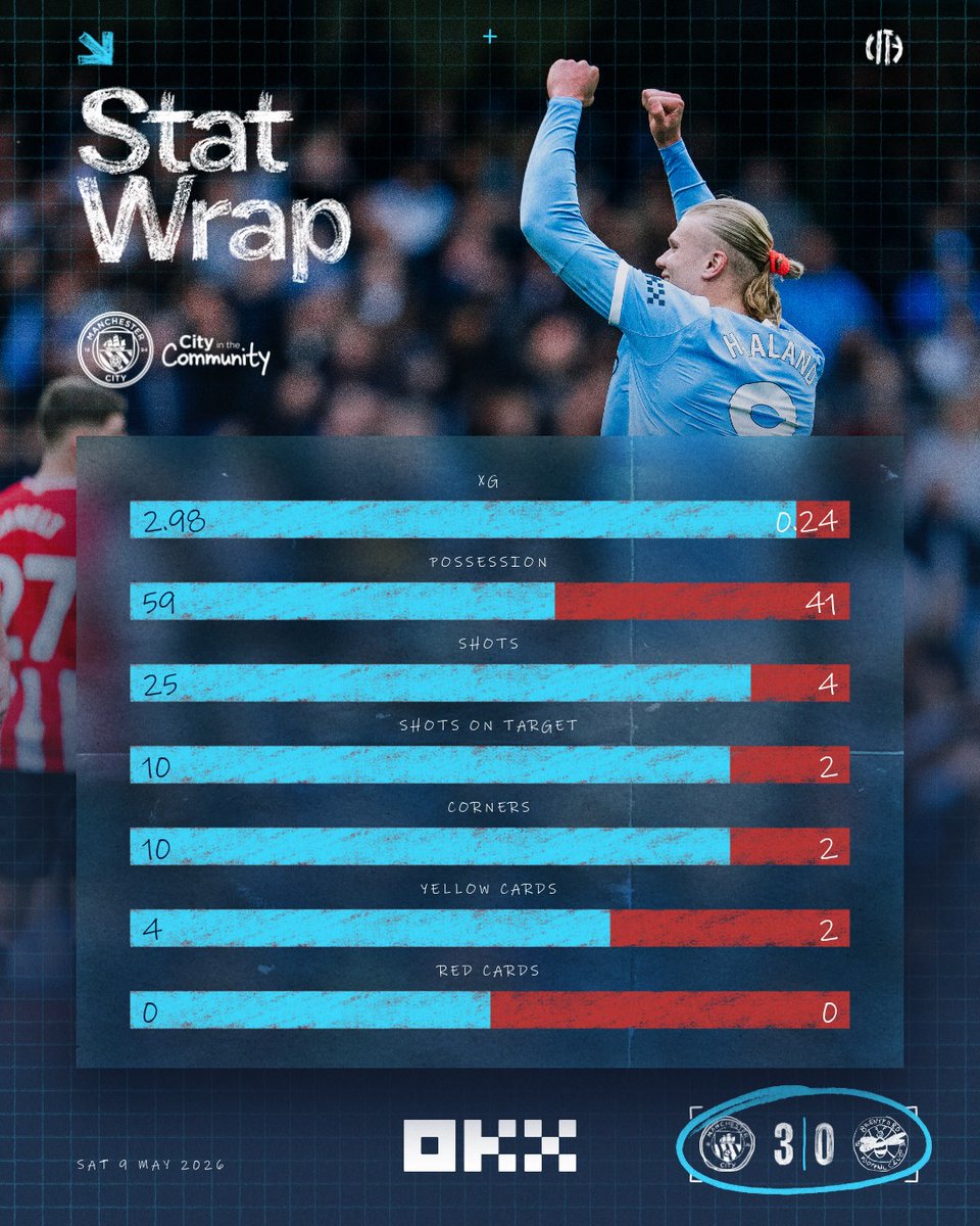 Manchester City tweet media