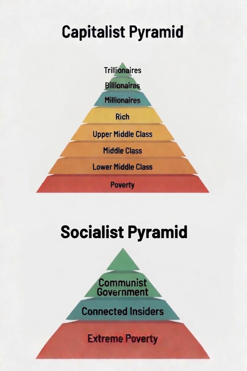 Not that hard to understand.