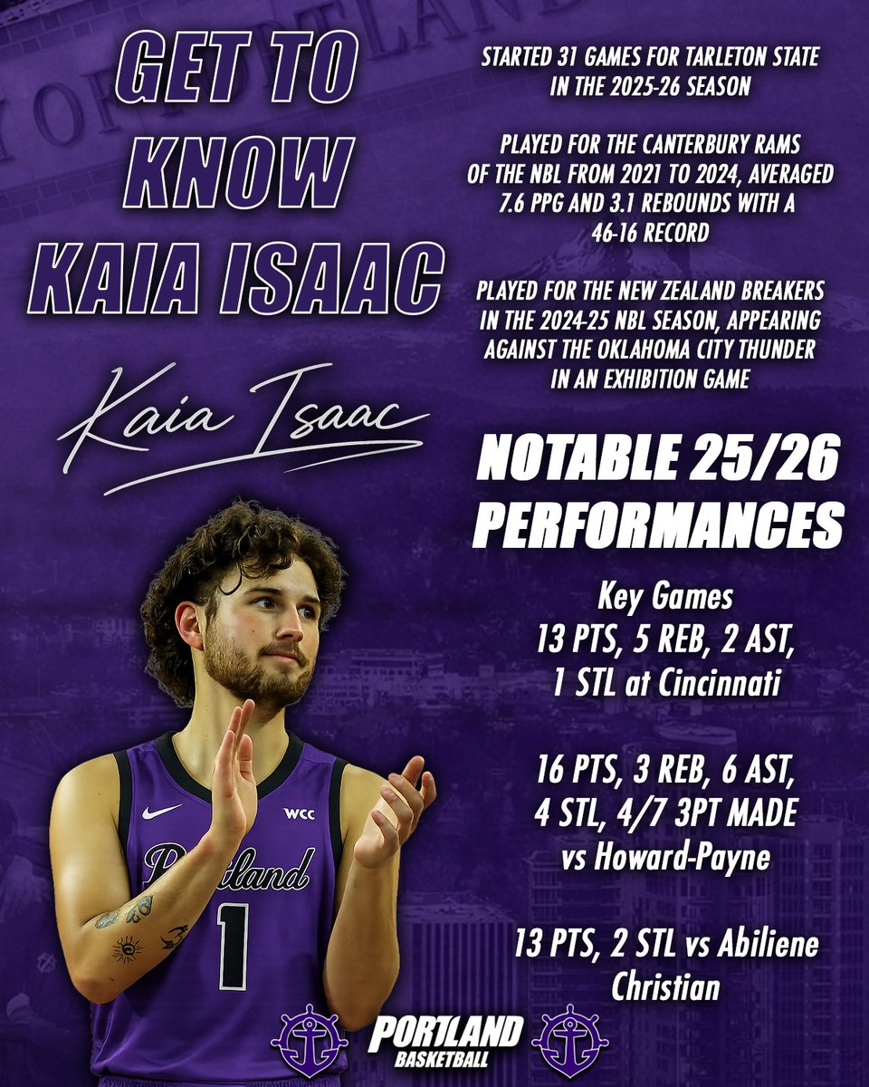 Portland Pilots Men's Basketball tweet media