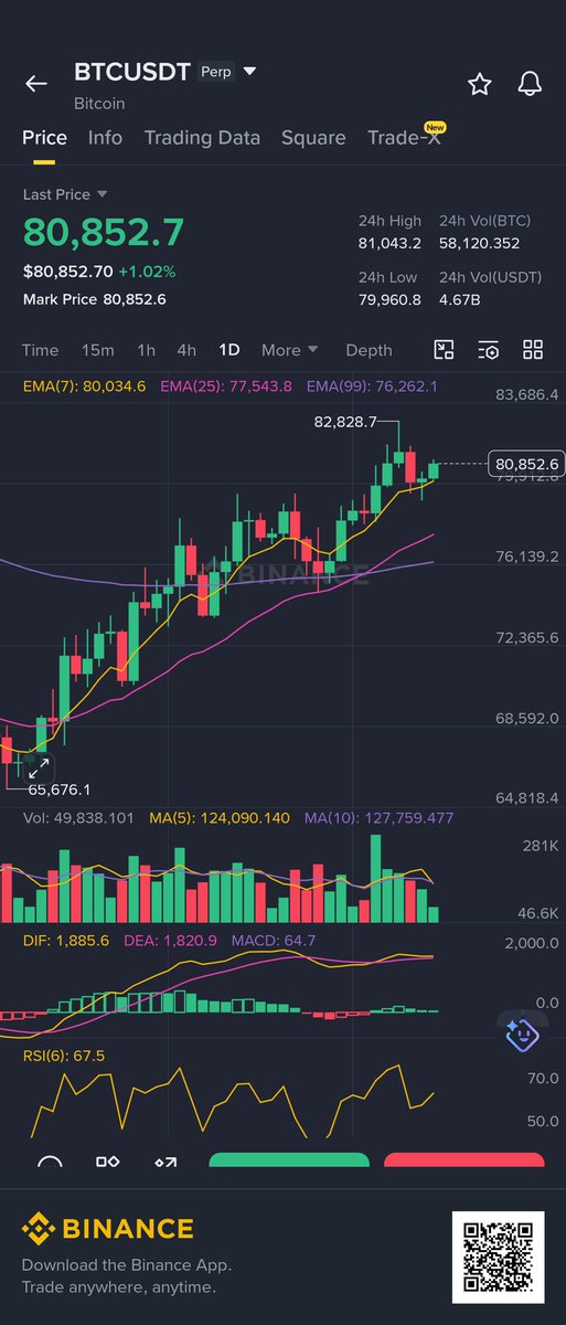 Nicky trade📉📈 tweet media