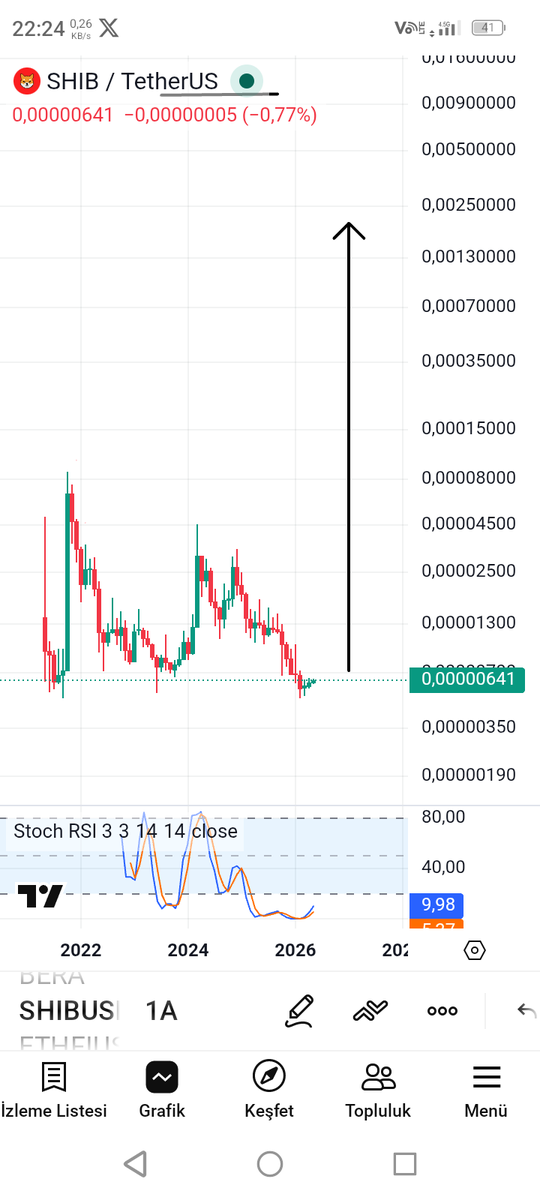 CryptoTraderrr1 tweet media