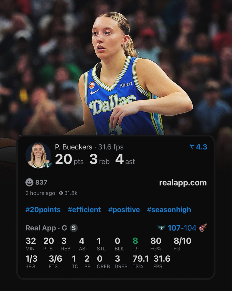 realapp's tweet photo. Paige Bueckers now has the 4th most games by a guard EVER with 20+ PTS on 80%+ FG. https://t.co/4W5CE86kKI