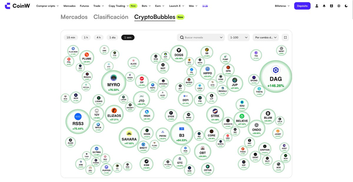 CoinW LATAM tweet media