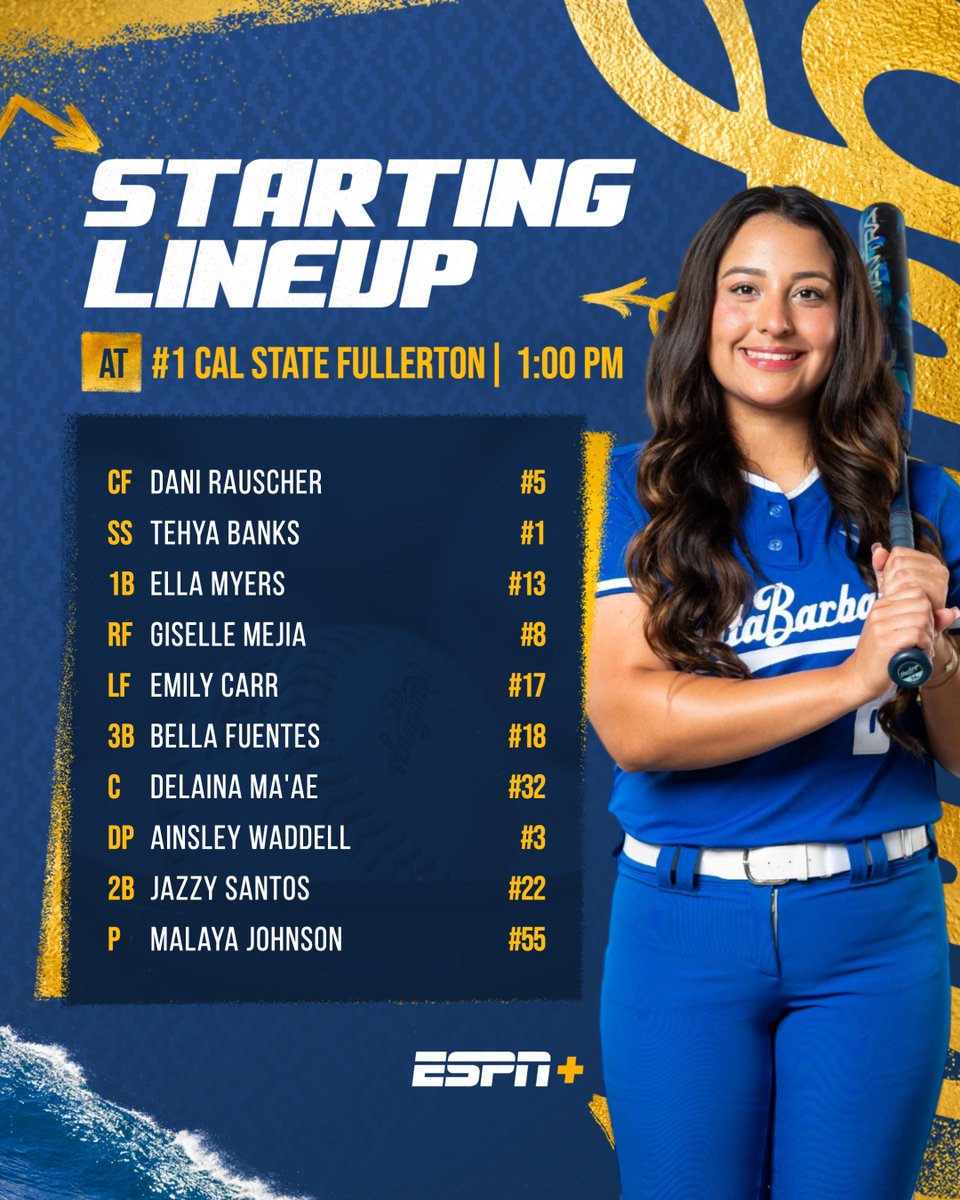 UC Santa Barbara Softball tweet media
