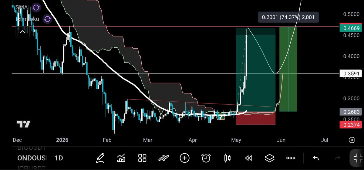 BerishaSyle's tweet photo. @revival_trades Same trade same entry 👍 https://t.co/UC4sJNTxwh